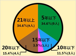 画像データ