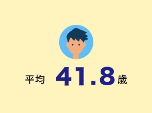 画像データ