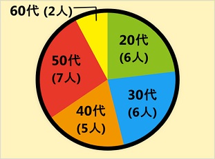 画像データ