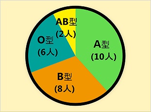 画像データ