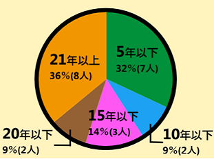 画像データ